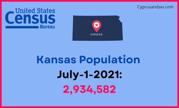 Population of Kansas compared to Argentina