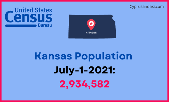 Population of Kansas compared to Armenia