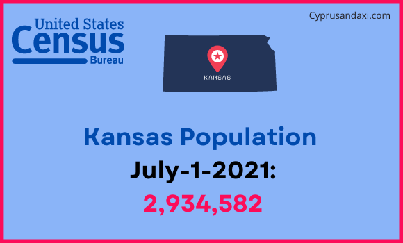 Population of Kansas compared to Austria