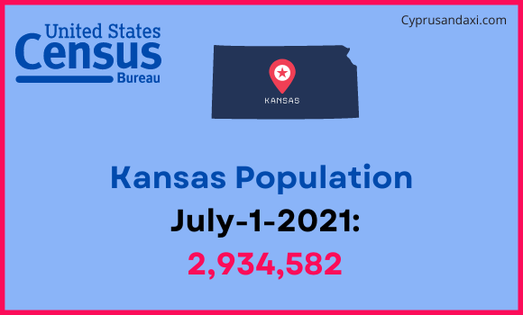 Population of Kansas compared to Bahamas