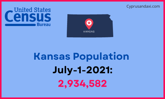 Population of Kansas compared to Barbados