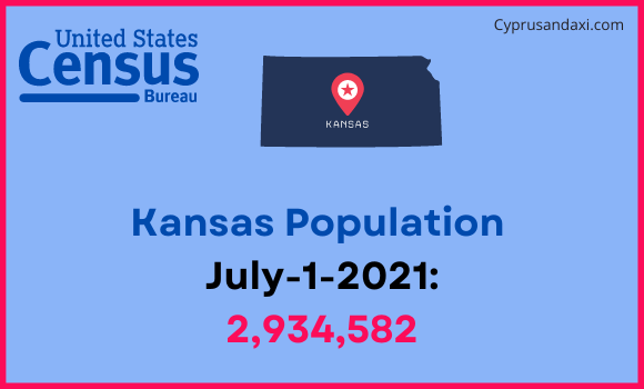 Population of Kansas compared to Belarus