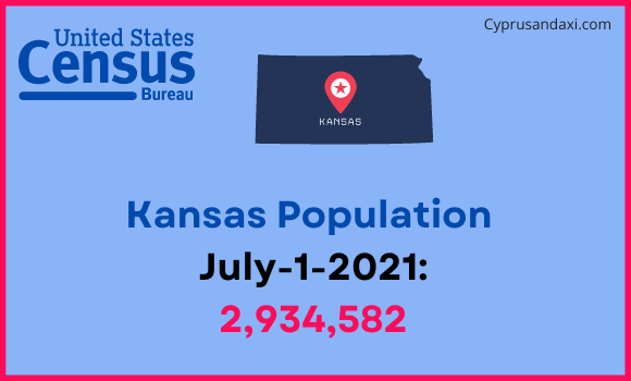 Population of Kansas compared to Brunei