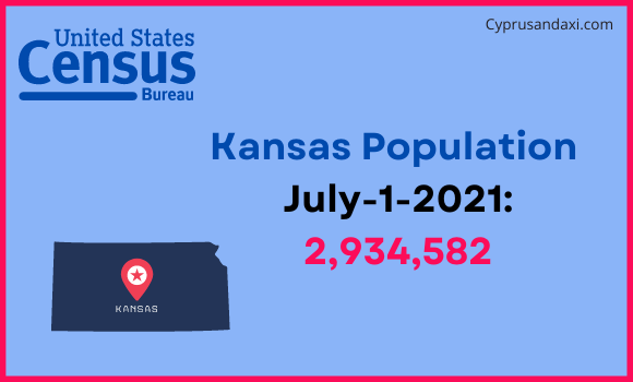 Population of Kansas compared to Cuba