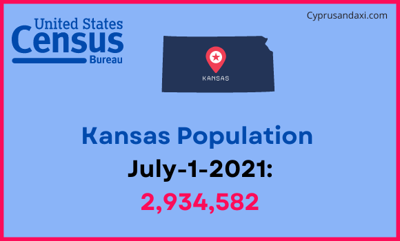 Population of Kansas compared to Ethiopia