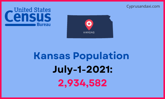 Population of Kansas compared to Germany