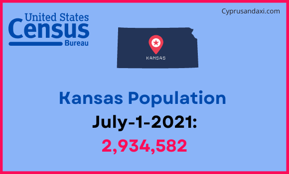 Population of Kansas compared to Guatemala
