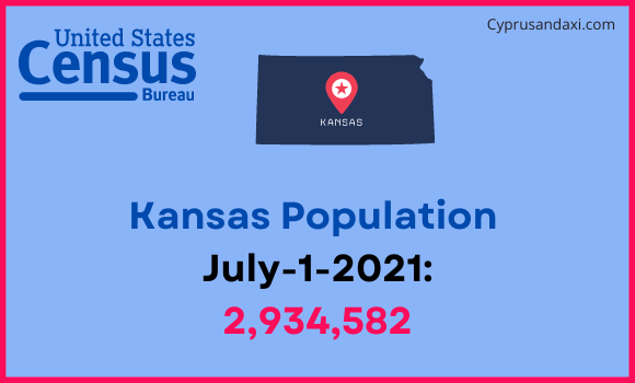 Population of Kansas compared to Guyana
