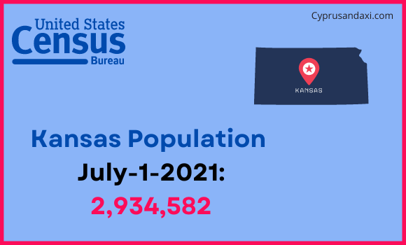 Population of Kansas compared to Japan