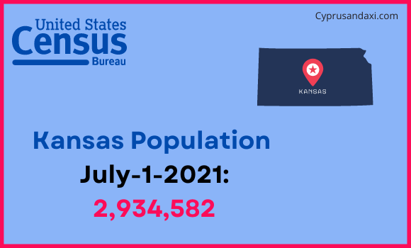Population of Kansas compared to Kenya
