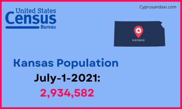 Population of Kansas compared to Maldives