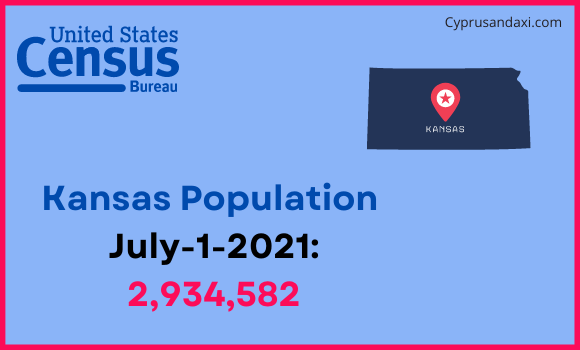 Population of Kansas compared to Sri Lanka