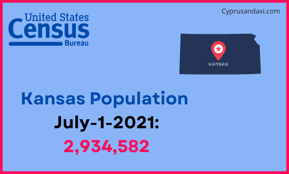 Population of Kansas compared to Tunisia