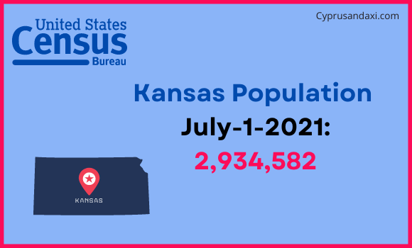 Population of Kansas compared to Venezuela