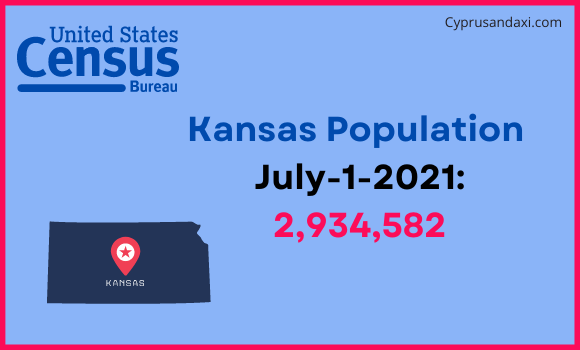 Population of Kansas compared to Yemen