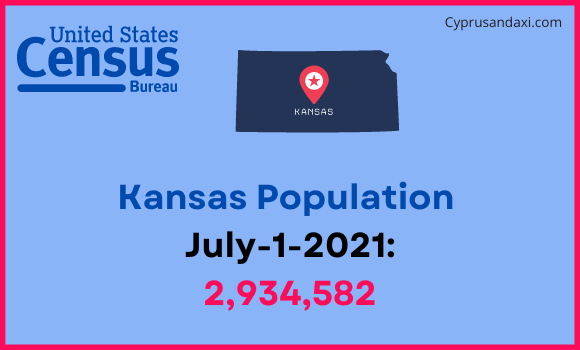 Population of Kansas compared to the Czech Republic