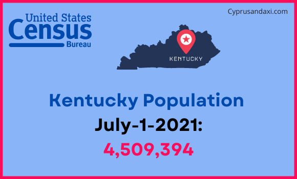 Population of Kentucky compared to Bahamas