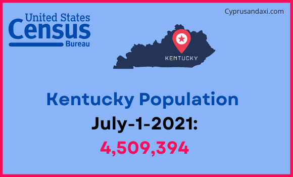 Population of Kentucky compared to Guyana