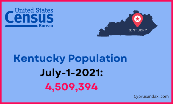 Population of Kentucky compared to Hungary