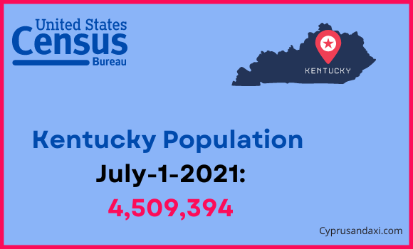 Population of Kentucky compared to India