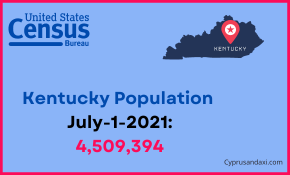 Population of Kentucky compared to Iran