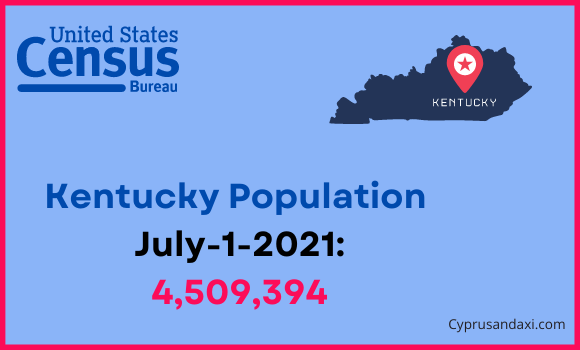 Population of Kentucky compared to Jamaica