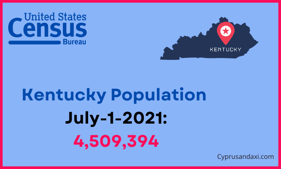 Population of Kentucky compared to Jordan