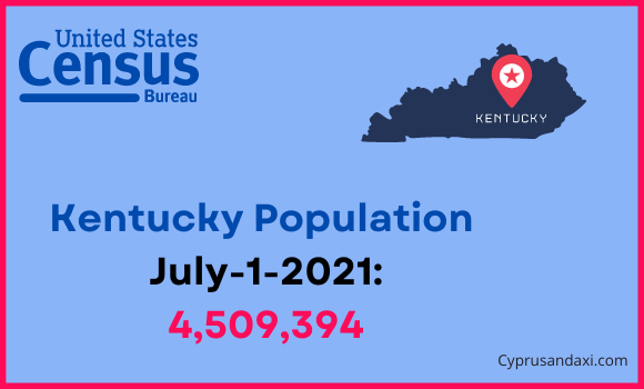 Population of Kentucky compared to Madagascar