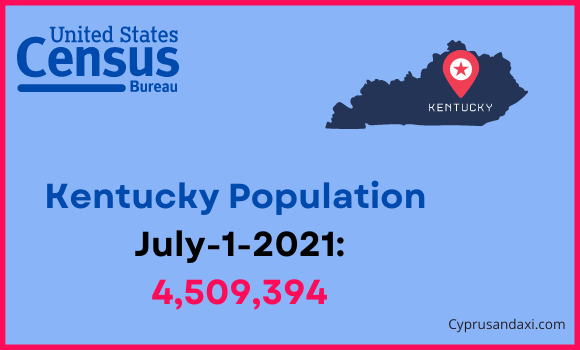 Population of Kentucky compared to Mexico