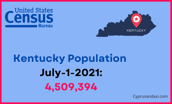 Population of Kentucky compared to Monaco