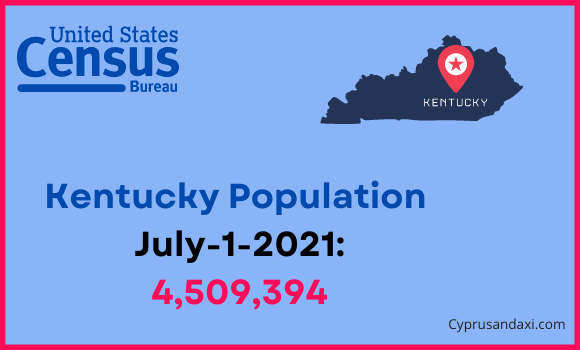 Population of Kentucky compared to Nigeria