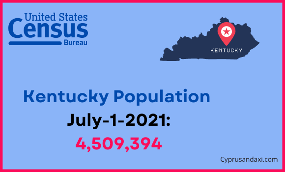 Population of Kentucky compared to Slovakia