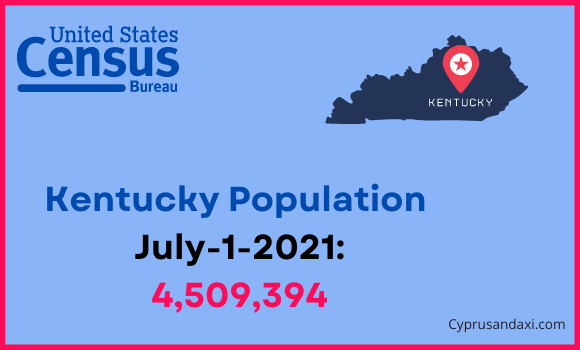 Population of Kentucky compared to Thailand
