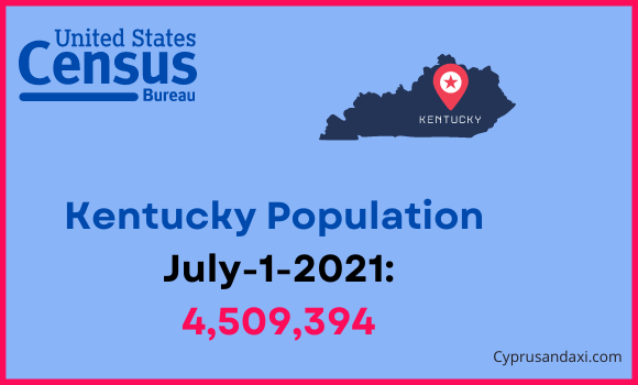 Population of Kentucky compared to Uganda