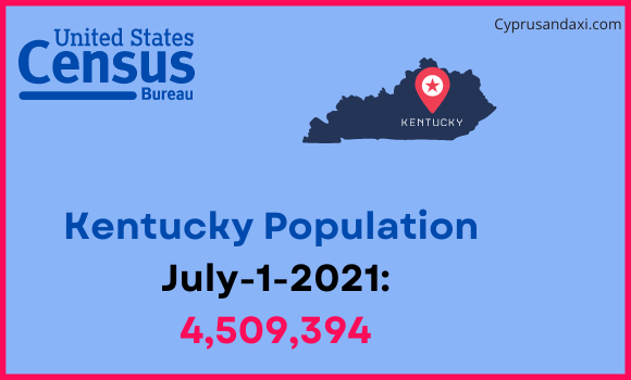 Population of Kentucky compared to Zambia
