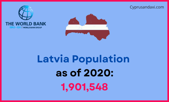 Population of Latvia compared to Kansas