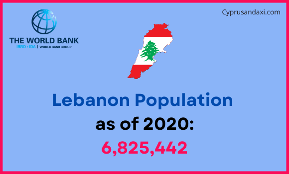 Population of Lebanon compared to Kansas