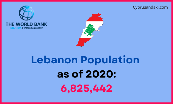 Population of Lebanon compared to Louisiana
