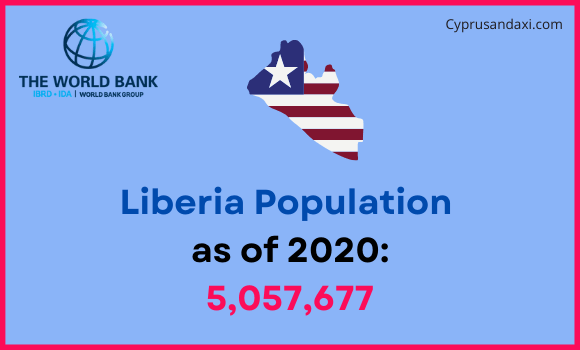 Population of Liberia compared to Kansas