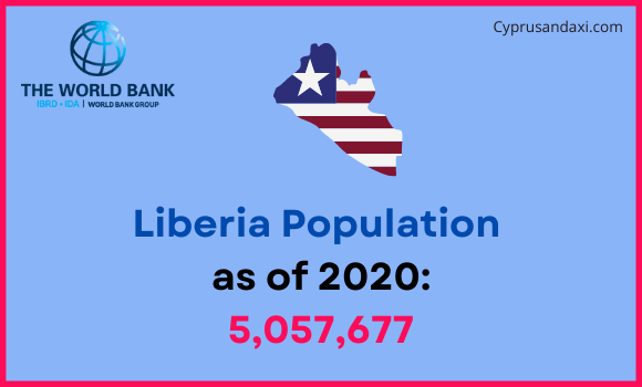 Population of Liberia compared to Kentucky