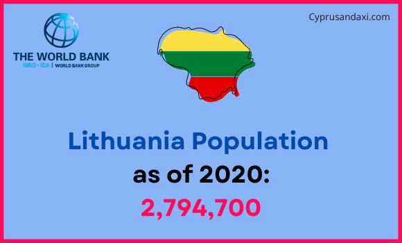 Population of Lithuania compared to Louisiana