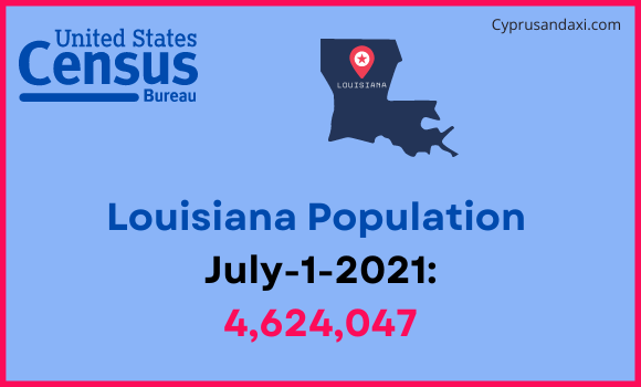 Population of Louisiana compared to Afghanistan