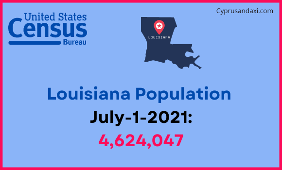 Population of Louisiana compared to Austria