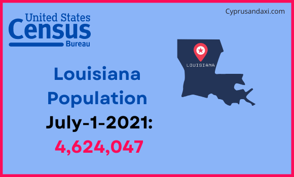 Population of Louisiana compared to Azerbaijan