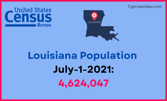 Population of Louisiana compared to Bahamas