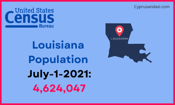 Population of Louisiana compared to Barbados