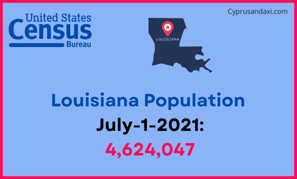 Population of Louisiana compared to Bolivia