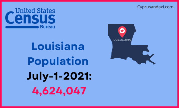 Population of Louisiana compared to Guatemala