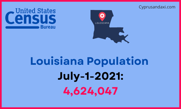 Population of Louisiana compared to Indonesia