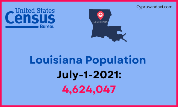 Population of Louisiana compared to Iraq